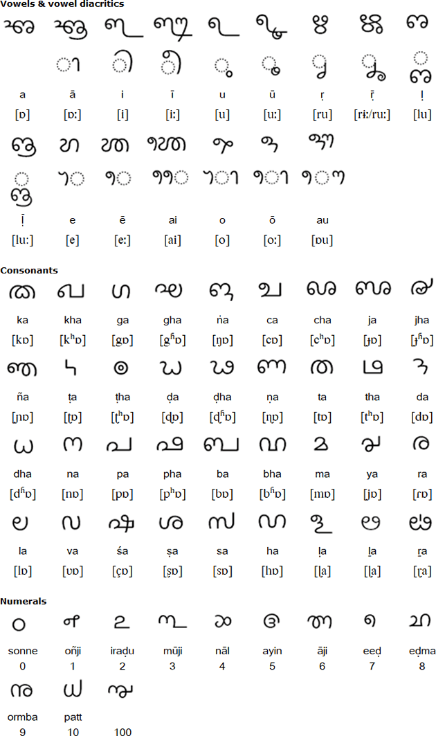 Tulu vowels