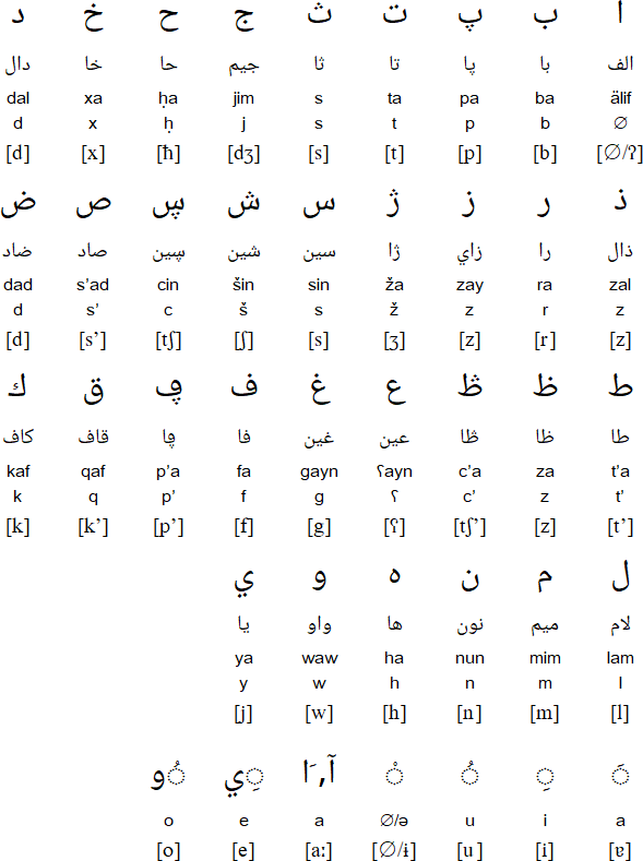 Arabic script  for Tigre