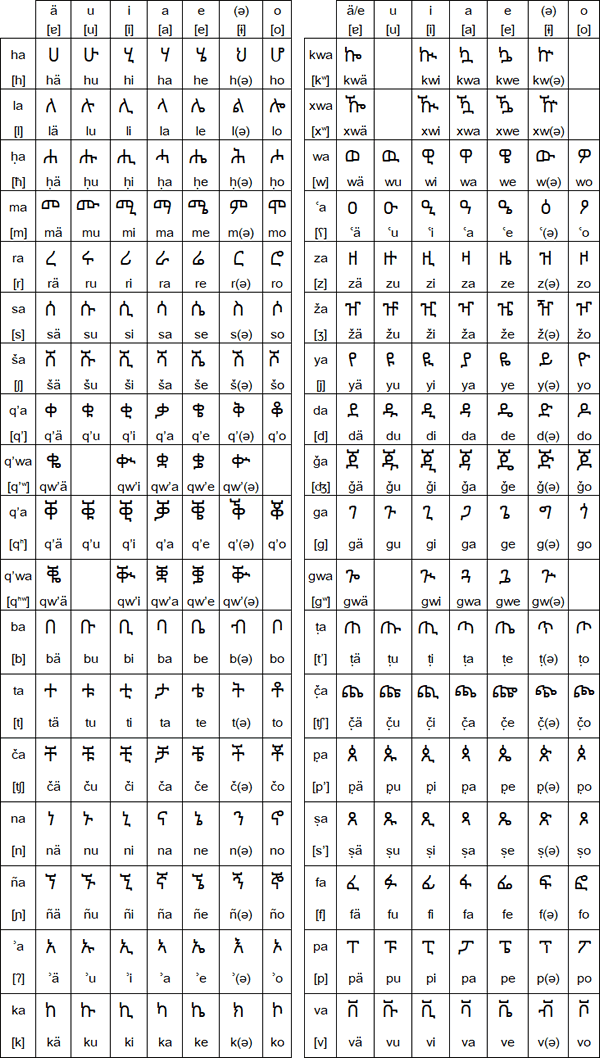 mince Tigrinya Alphabet feuilleté affiches 