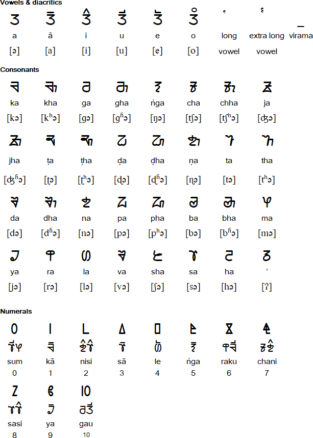 Tikamuli script for Sunwar