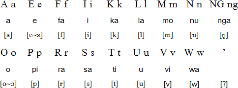 Tikopia pronunciation