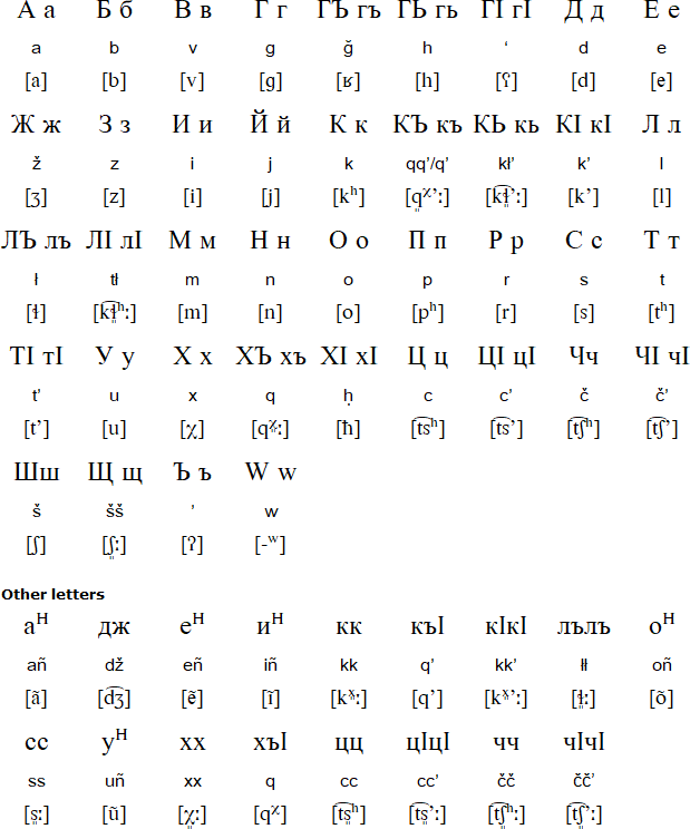 Tindi alphabet and pronunciation