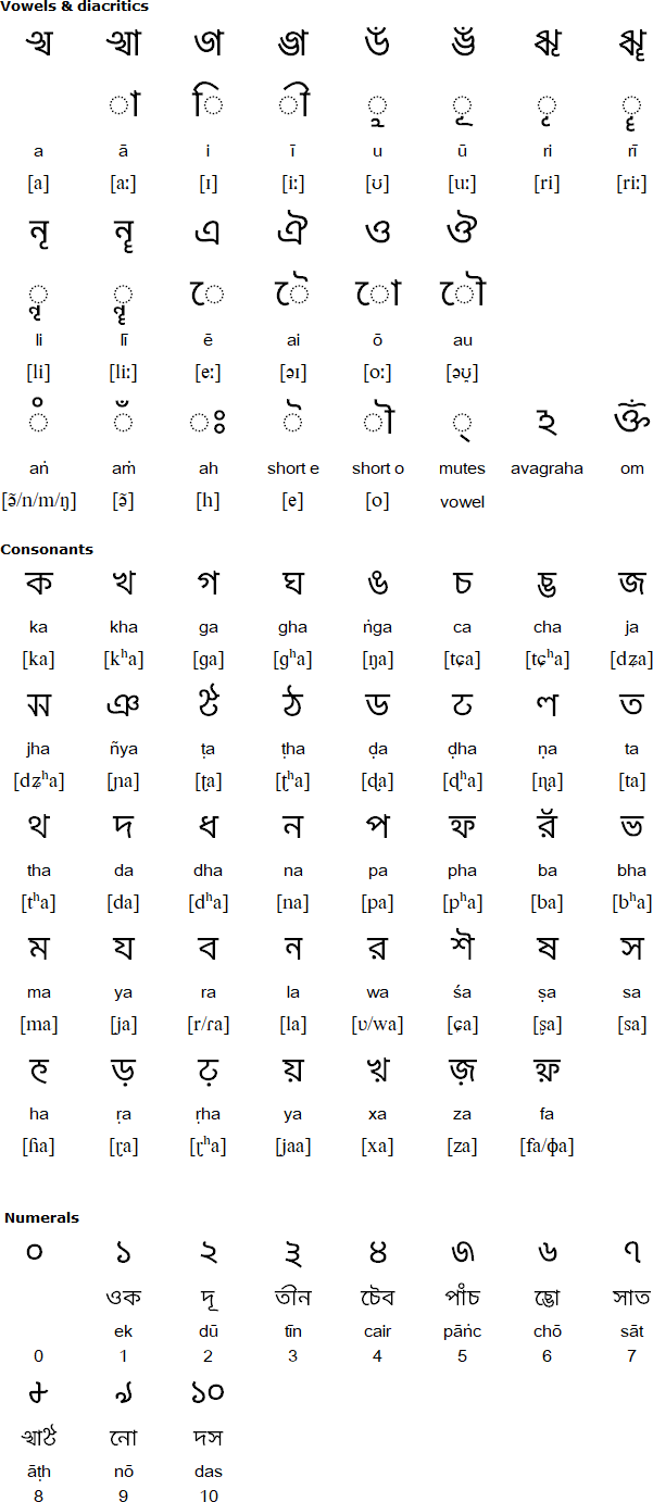 Tirhuta alphabet (Mithilākṣar / Tirăhutā)