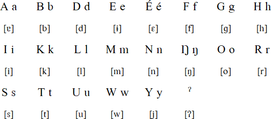 Tiruray alphabet and pronunciation