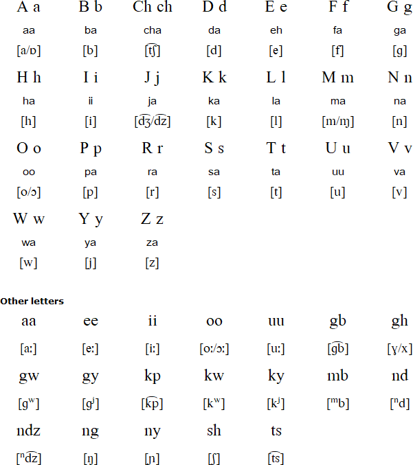 Tiv alphabet and pronunciation