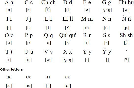 Toba Qom alphabet & pronunciation