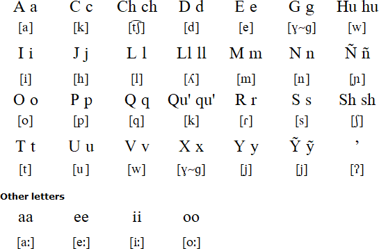 Toba Qom Language Alphabet And Pronunciation