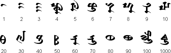 Tocharian numbers