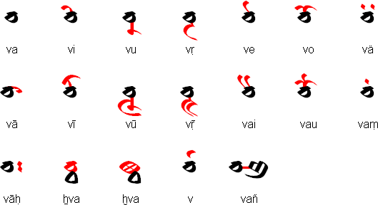 Tocharian irregular vowel signs