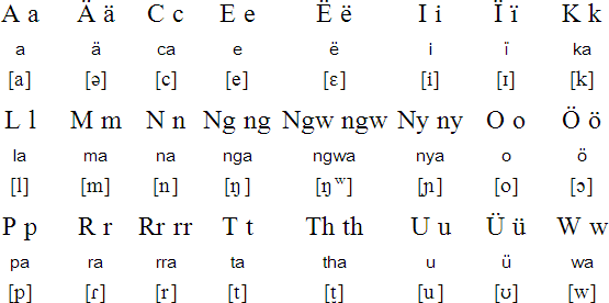 Tocho alphabet and pronunciation