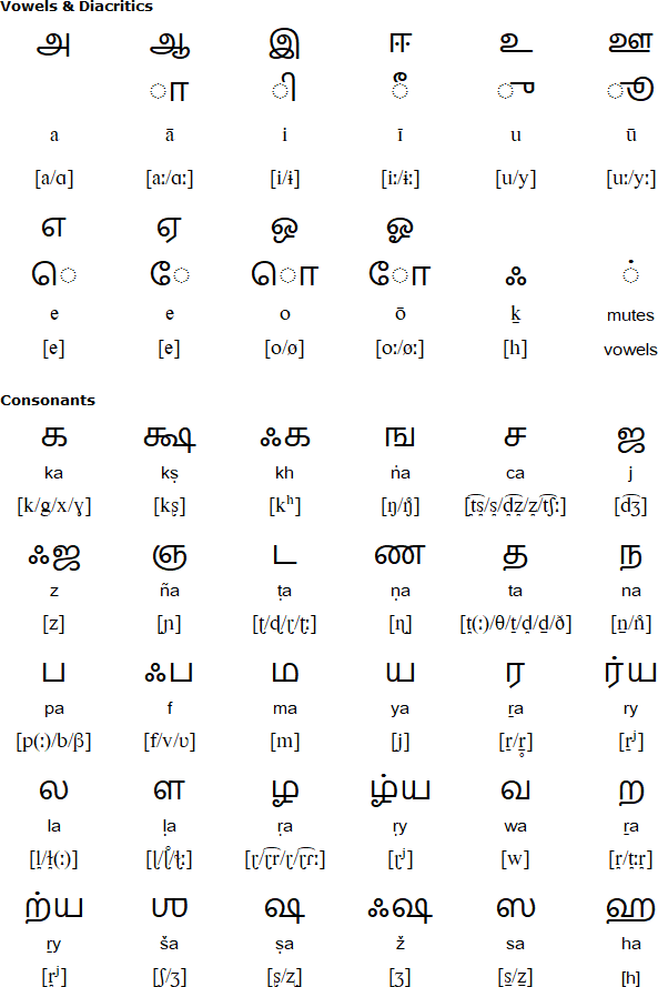 Toda Language And Alphabet