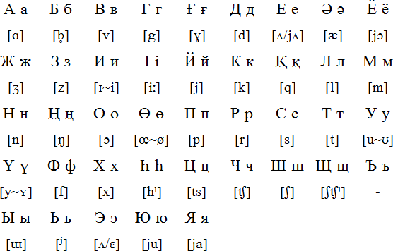 Tofa alphabet and pronunciation