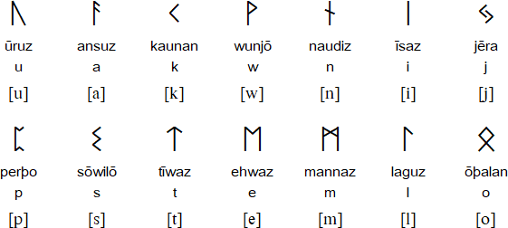 Toki Pona Runes