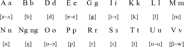 Tolai alphabet and pronunciation
