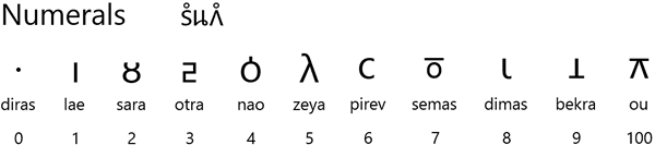 Tolianem numerals and numbers