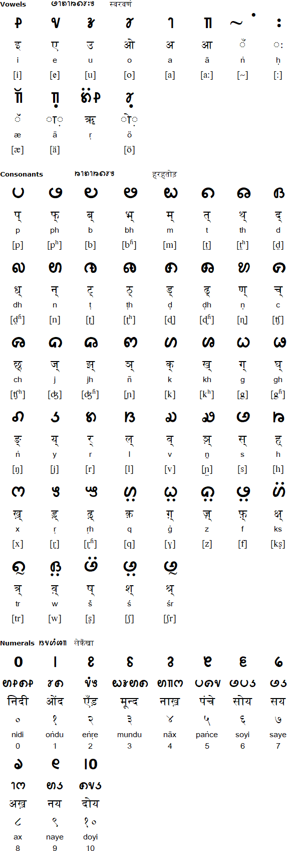 Tolong Siki alphabet