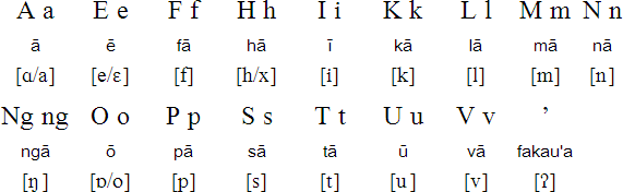 do numbers in different languages symbols