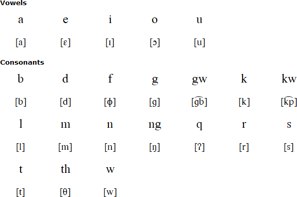 Toqabaqita alphabet and pronunciation