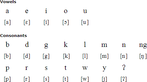 Toraja-Sa'dan alphabet