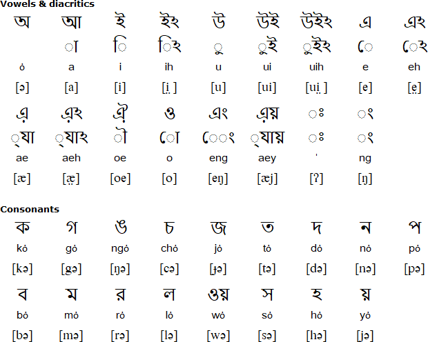 bengali alphabet english translation