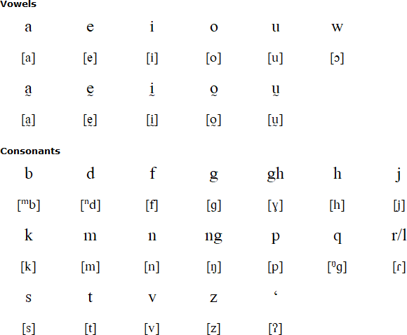 Touo alphabet and pronunciation