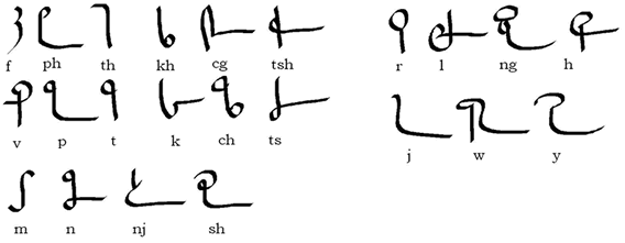 Touq Tsh'c consonants