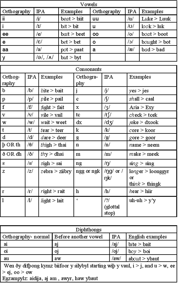 Tower Orthography