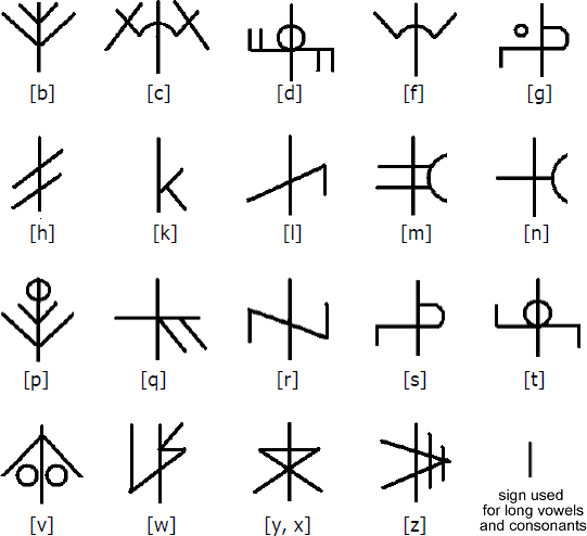 Trees alphabet