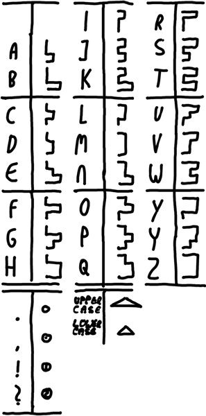Triroglyphs consonants
