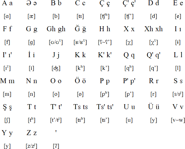 Tsakhur Alphabet Pronunciation And Language