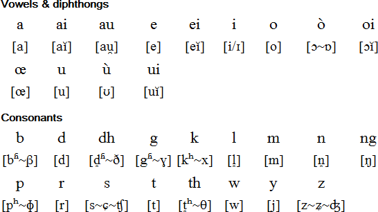Torres-Strait Creole pronunciation