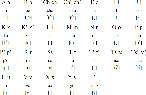 tzotzil language translation