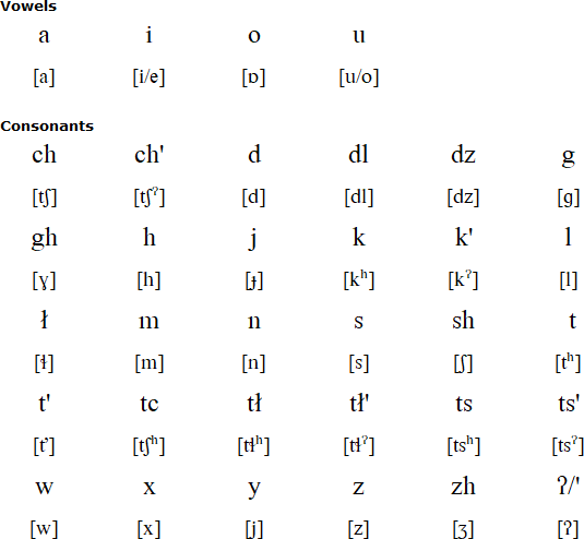 Tsuut'ina alphabet and pronunciation