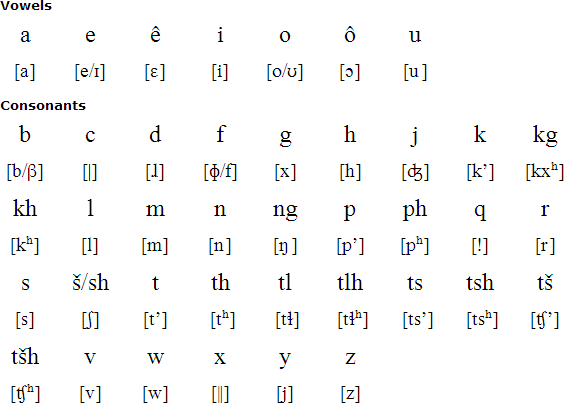 Tswana pronunciation