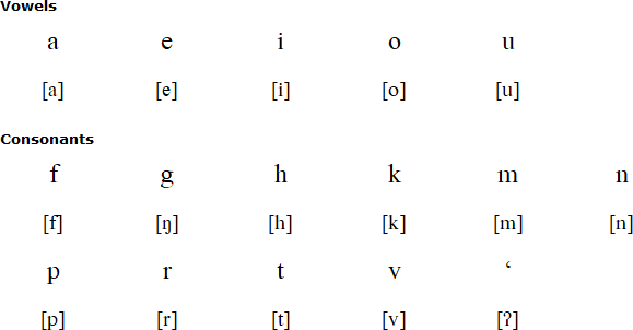 Tuamotuan alphabet and pronunciation