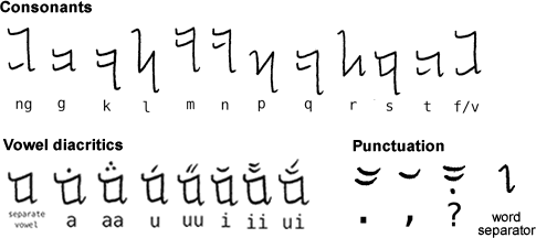 Tuimuq Qanaa script