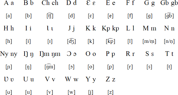 Tumulung Sisaala alphabet and pronunciation