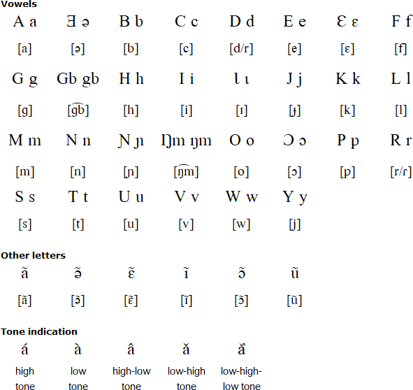Turka alphabet