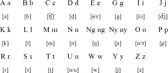 Turkana alphabet and pronunciation