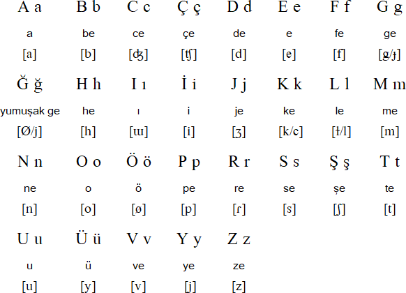 Old Ottoman Turkish language which used Arabic letters till the