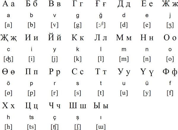 Turkish Cyrillic alphabet