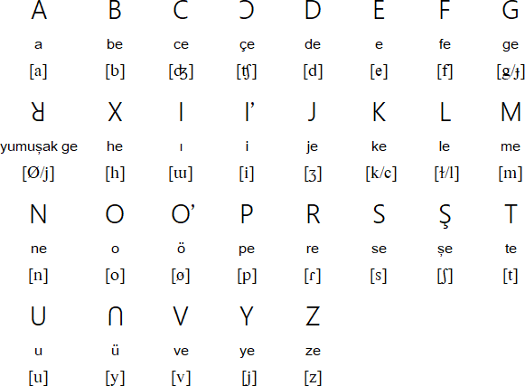 Turkish Lisu alphabet