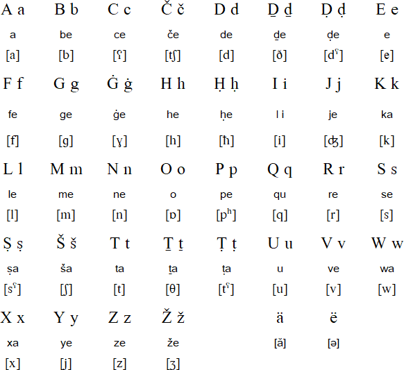Latin alphabet for Turoyo