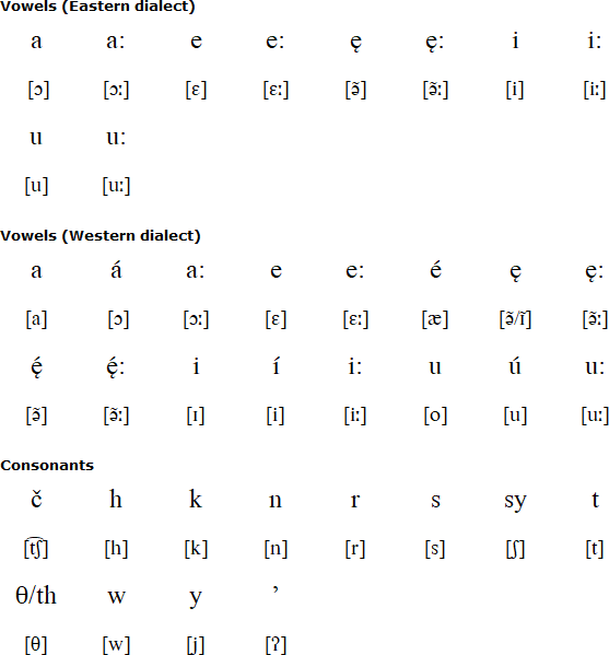 Tuscarora alphabet and pronunciation