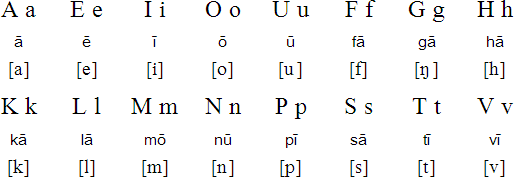 The Tuvaluan Alphabet