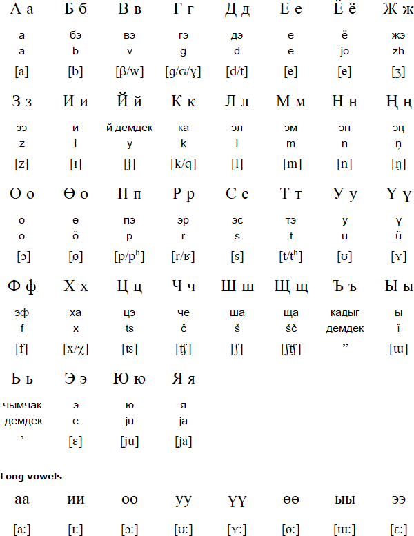 Cyrillic alphabet for Tuvan