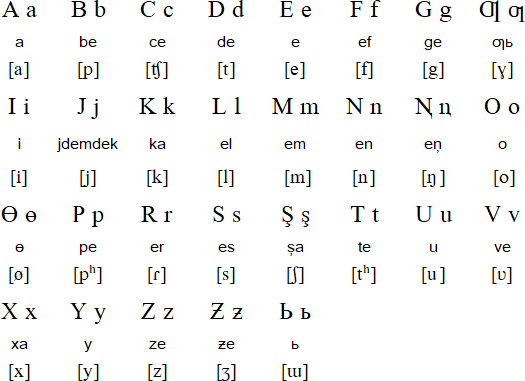 Latin alphabet for Tuvan