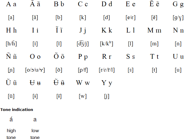 Tuyuca alphabet and pronunciation