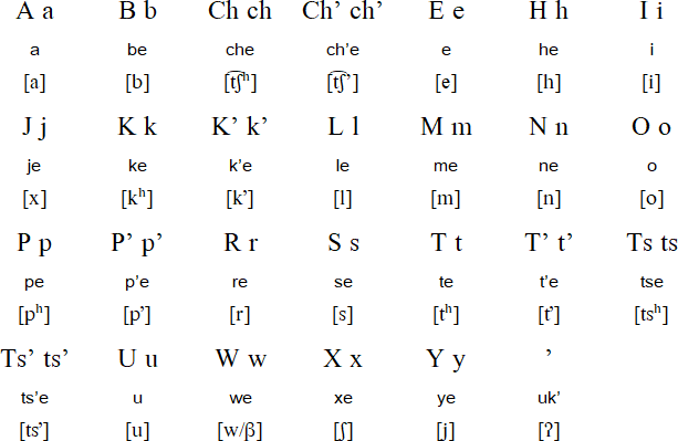 Tzeltal alphabet and pronunciation
