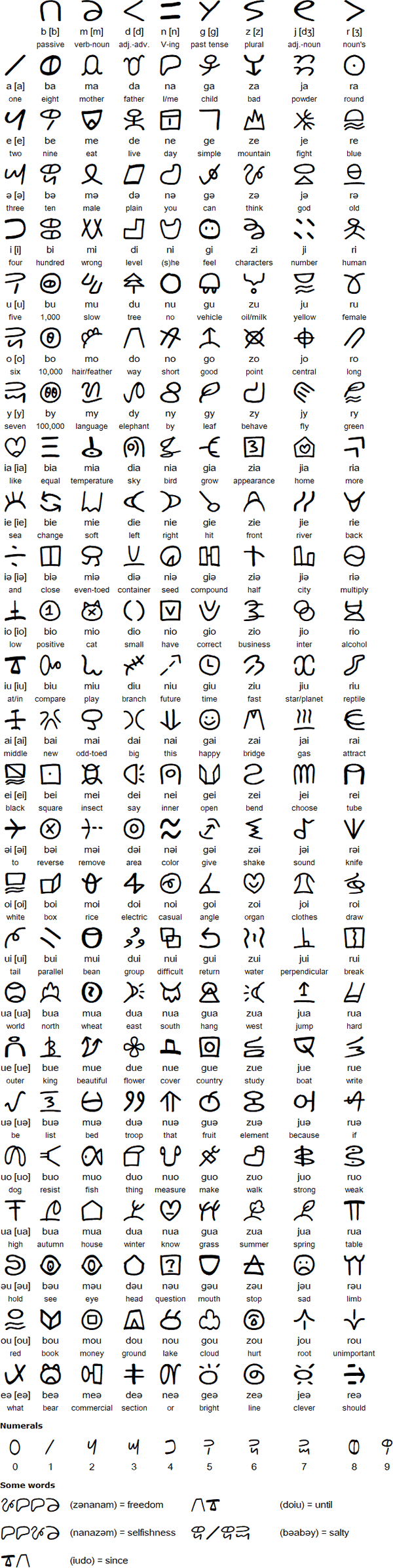 Uarizibuə script